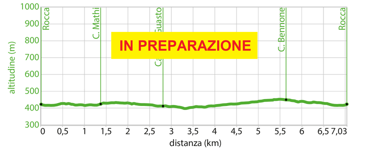 Profilo altimetrico - Itinerario wk.20